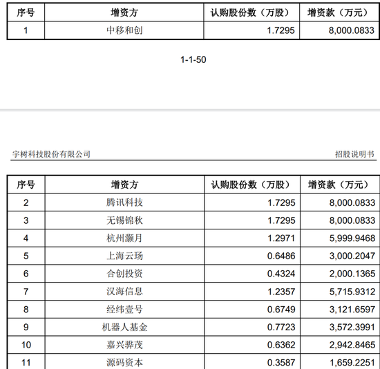 宇树毛利率直逼60%！红杉、经纬等明星资本造富潮？雷军已套现8000万
