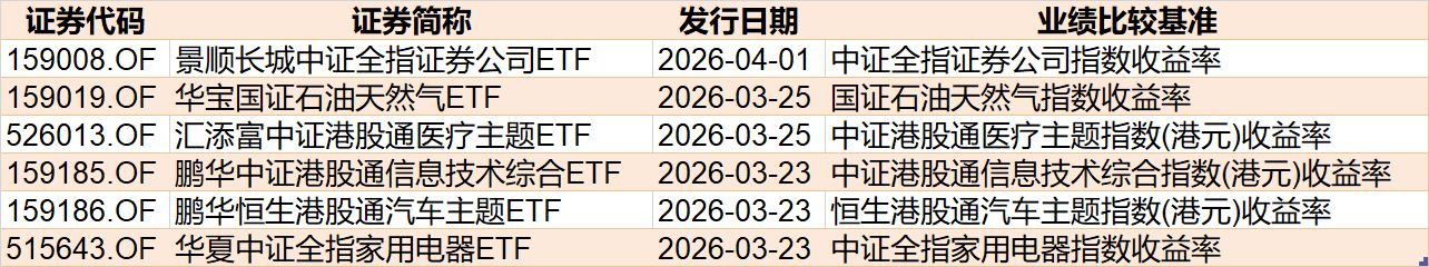 基民懵了！风向突变，行业主题ETF净流出262亿元，火爆的化工遭资金狂抛，有色金属开年来的涨幅已跌完