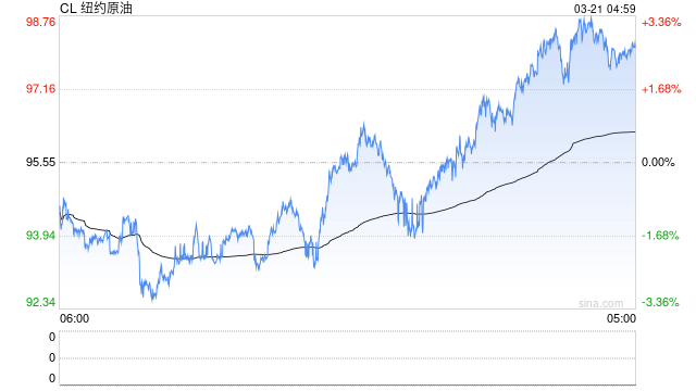 伊朗正对霍尔木兹海峡采取“重大行动”，波斯湾内还有近2900艘船舶