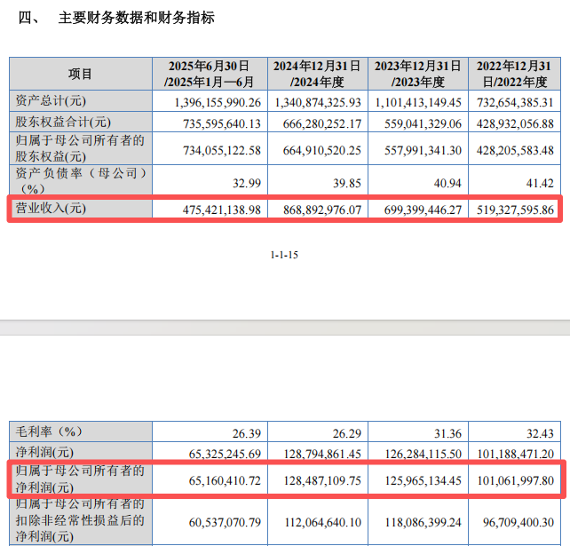 “高中签率”新股，又来了！