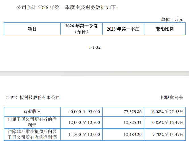 “高中签率”新股，又来了！