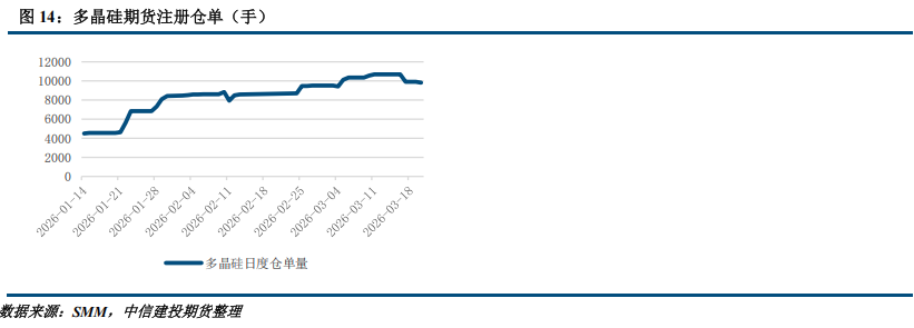 【建投硅能源】多晶硅周报 | 基本面持续恶化，多晶硅破位下跌