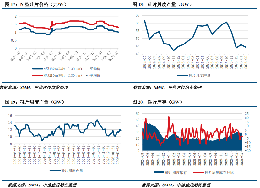 【建投硅能源】多晶硅周报 | 基本面持续恶化，多晶硅破位下跌
