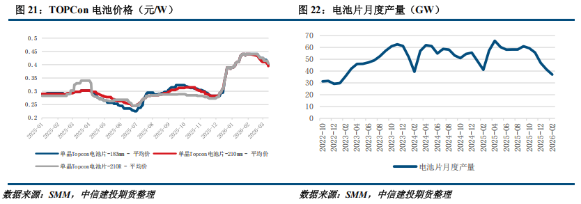 【建投硅能源】多晶硅周报 | 基本面持续恶化，多晶硅破位下跌