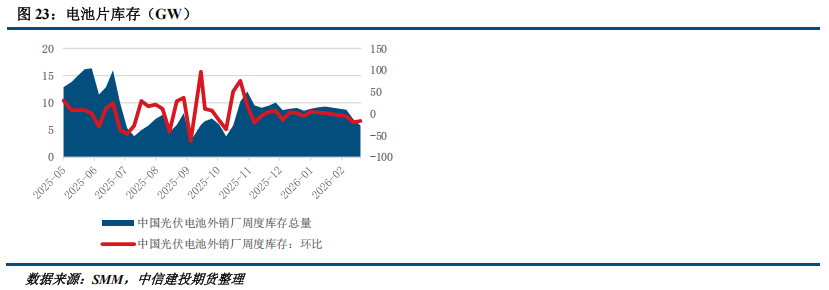 【建投硅能源】多晶硅周报 | 基本面持续恶化，多晶硅破位下跌