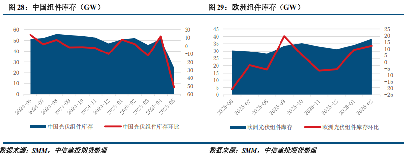 【建投硅能源】多晶硅周报 | 基本面持续恶化，多晶硅破位下跌