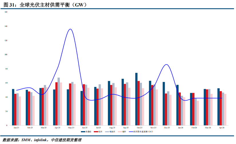 【建投硅能源】多晶硅周报 | 基本面持续恶化，多晶硅破位下跌