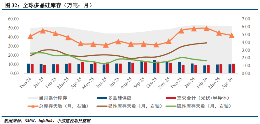 【建投硅能源】多晶硅周报 | 基本面持续恶化，多晶硅破位下跌