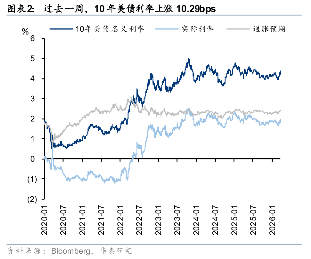 华泰港股策略:建议维持港股低仓位运行