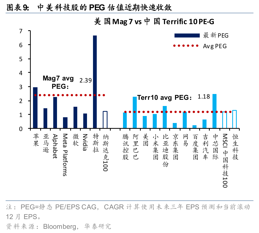 华泰港股策略:建议维持港股低仓位运行