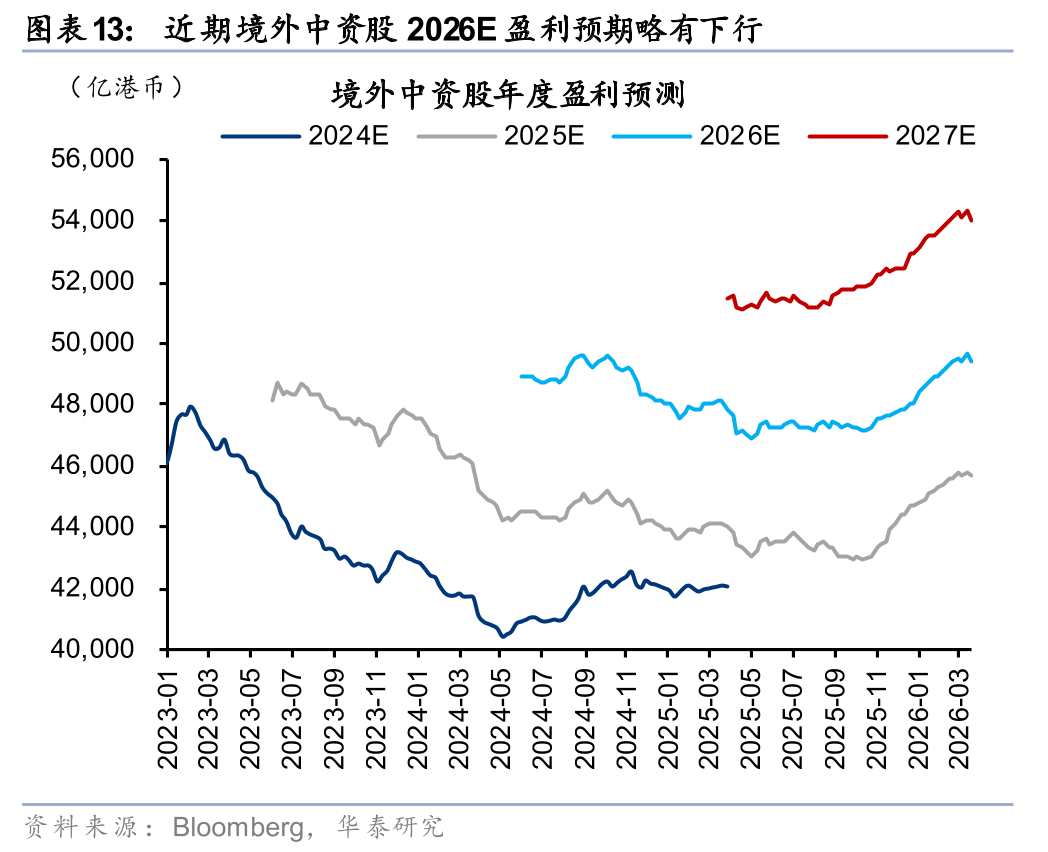 华泰港股策略:建议维持港股低仓位运行