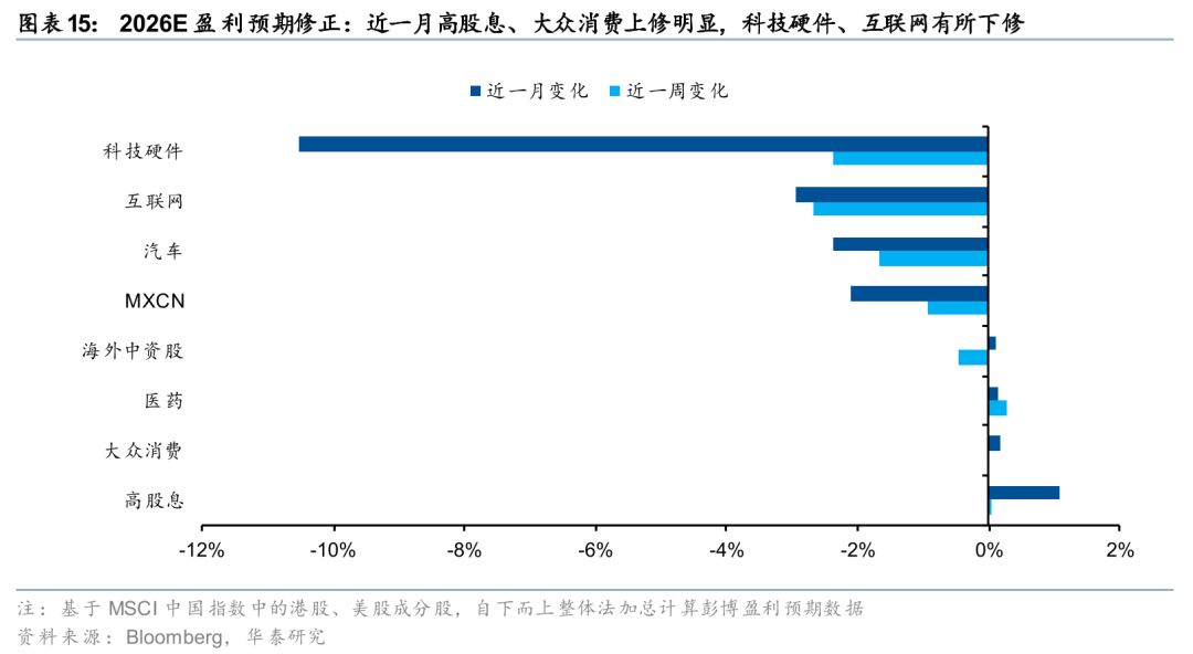 华泰港股策略:建议维持港股低仓位运行