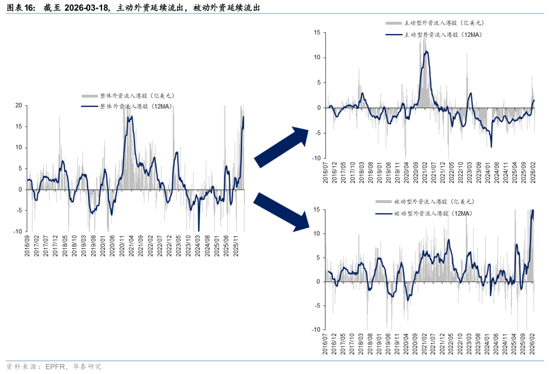 华泰港股策略:建议维持港股低仓位运行