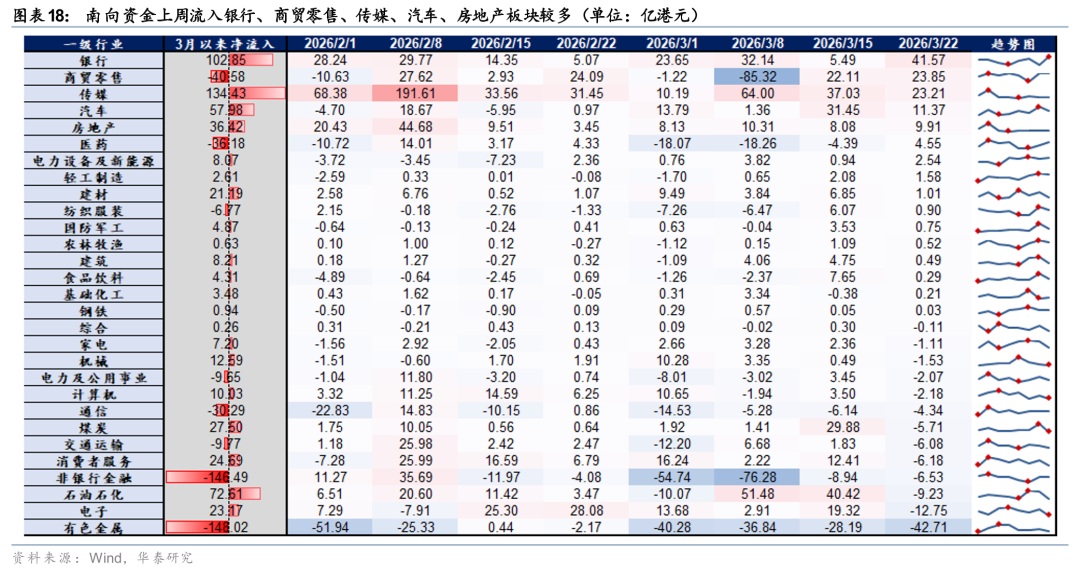 华泰港股策略:建议维持港股低仓位运行
