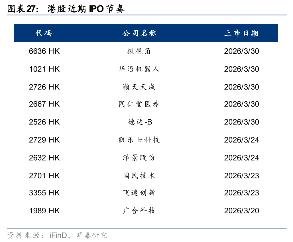 华泰港股策略:建议维持港股低仓位运行