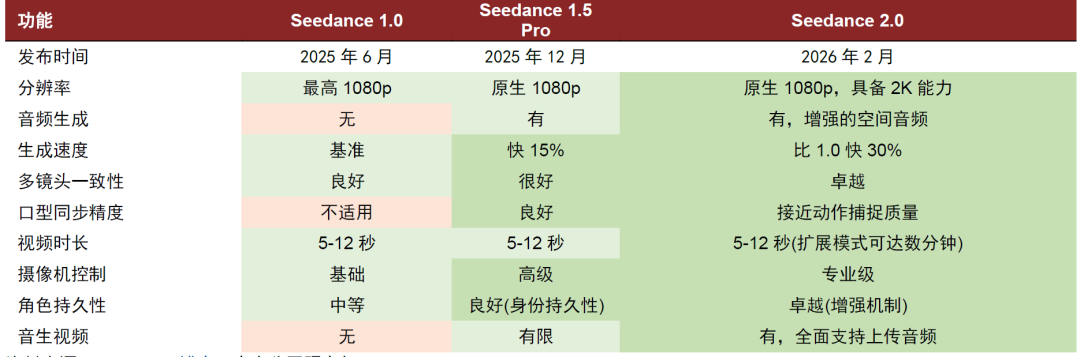 中金：Seedance2.0对互联网有何影响？