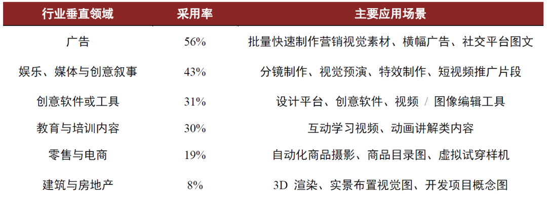 中金：Seedance2.0对互联网有何影响？