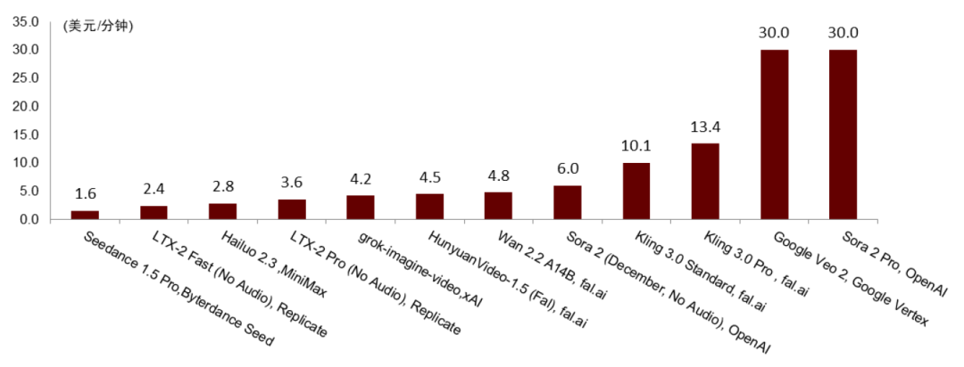中金：Seedance2.0对互联网有何影响？