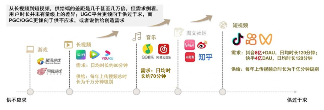 中金：Seedance2.0对互联网有何影响？