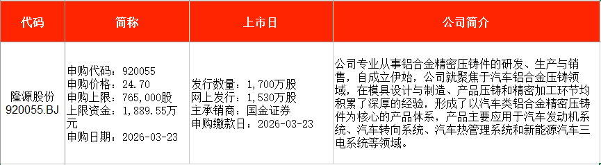 IPO周报｜本周3只新股申购，手机印制电路板龙头企业来了