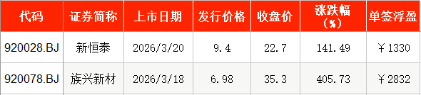 IPO周报｜本周3只新股申购，手机印制电路板龙头企业来了