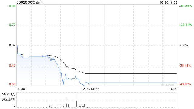 大唐西市公布将于3月23日上午起复牌