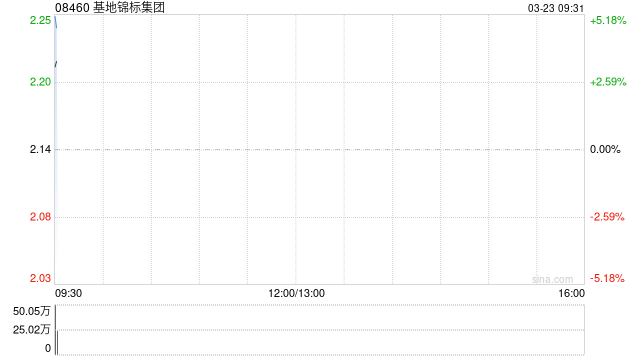 基地锦标集团与海稻红将建立战略伙伴关系 专注于海红米相关产品的销售及营销