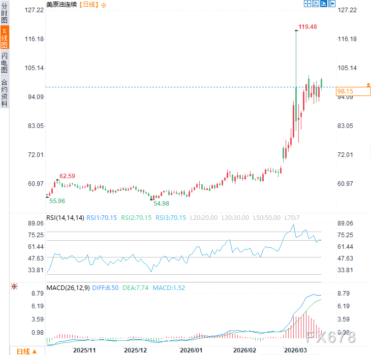 伊朗明确表态:海峡未封但“敌对船”必究,霍尔木兹海峡变天!