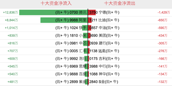 港股衍生品一周市场观察2026.3.23