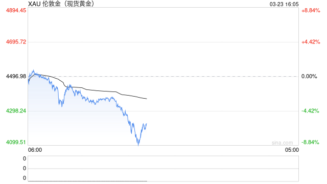 黄金血流成河:交易员现在看什么?