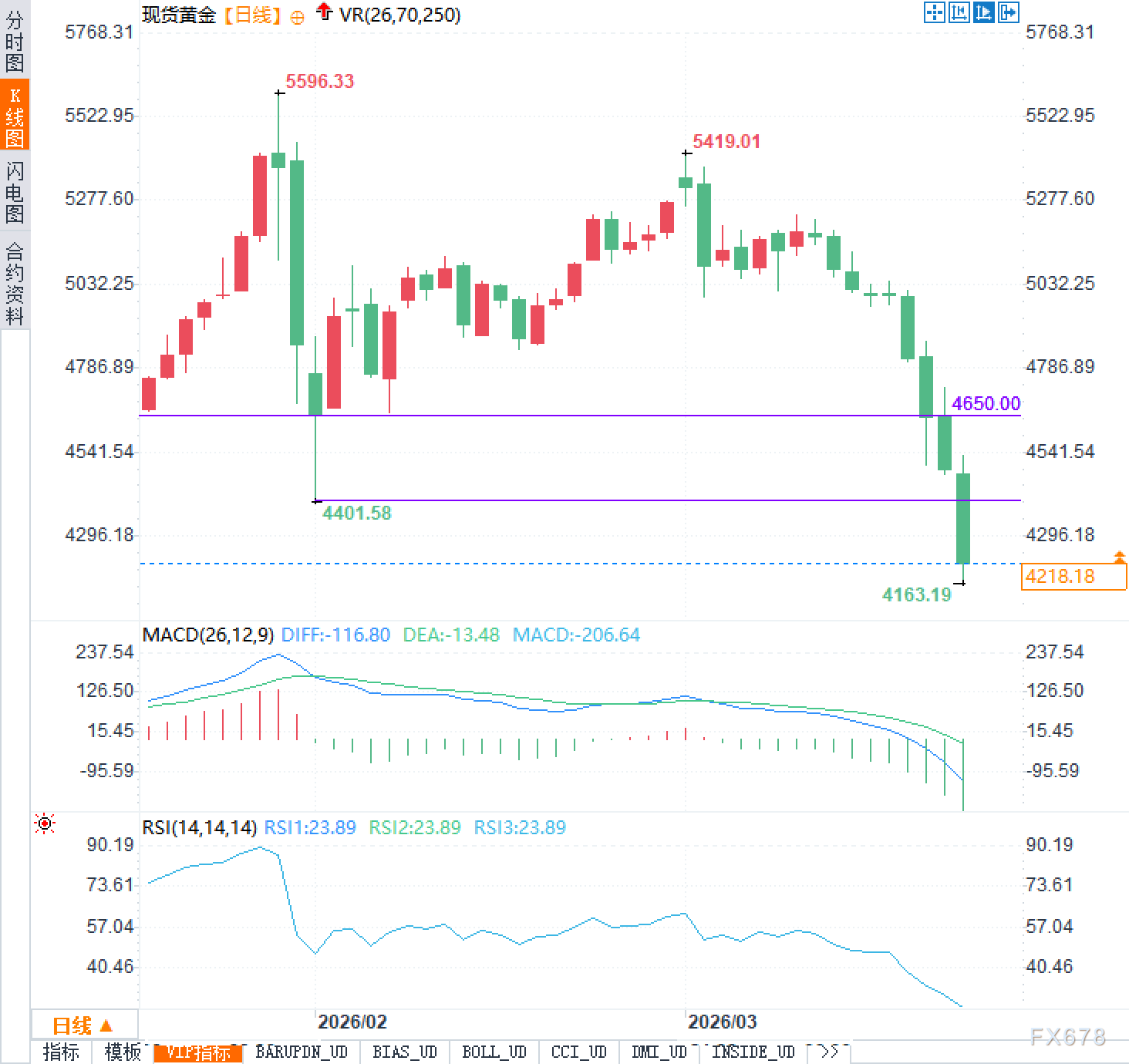 黄金血流成河:交易员现在看什么?