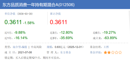 农业银行基金代销惹官司,客户买东方品质消费一年持有期混合基金亏了500多万