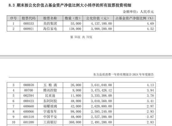 农业银行基金代销惹官司,客户买东方品质消费一年持有期混合基金亏了500多万