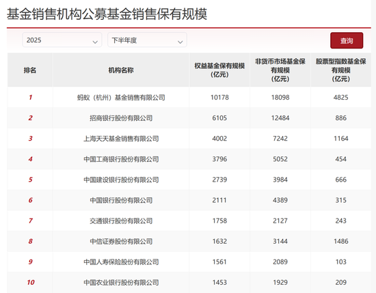 农业银行基金代销惹官司,客户买东方品质消费一年持有期混合基金亏了500多万
