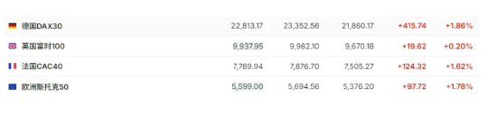 中东突发!特朗普,最新发声!油价跳水,欧股直线拉升