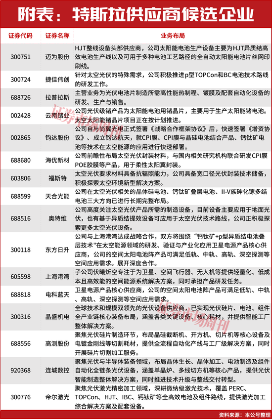 200亿元大订单点燃市场！板块迎来千亿级市场空间！