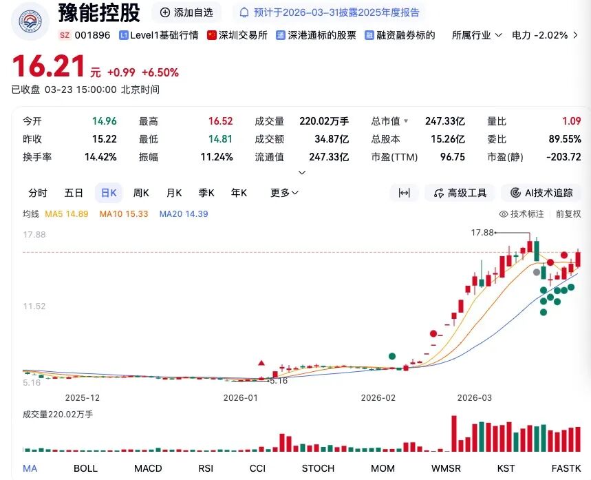 全球市场大跌，让人胆战心惊