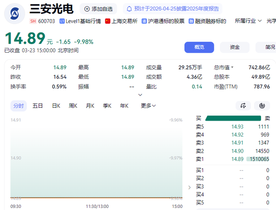 太惨了！福建前首富被查，800亿市值公司跌停！曾被卷入受贿案，与落马官员交往密切