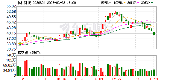 中材科技:AI用特种纤维布目前处于缺货状态