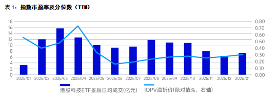 港股科技当前位置怎么看?一文看懂配置逻辑与工具选择