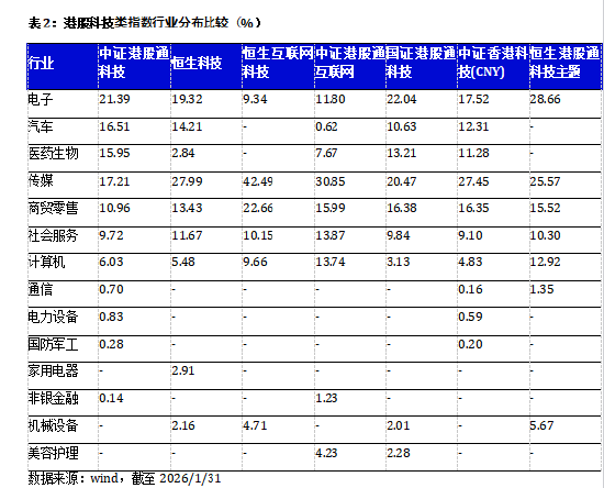 港股科技当前位置怎么看?一文看懂配置逻辑与工具选择