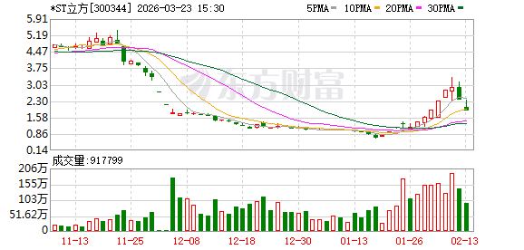 严重财务造假!300344 退市!