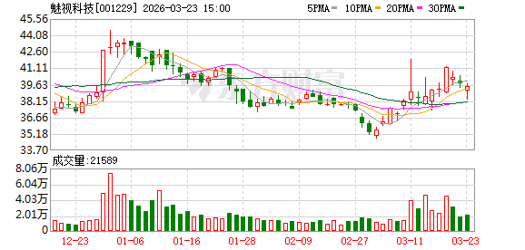 魅视科技：公司始终将技术创新与产品研发置于首位