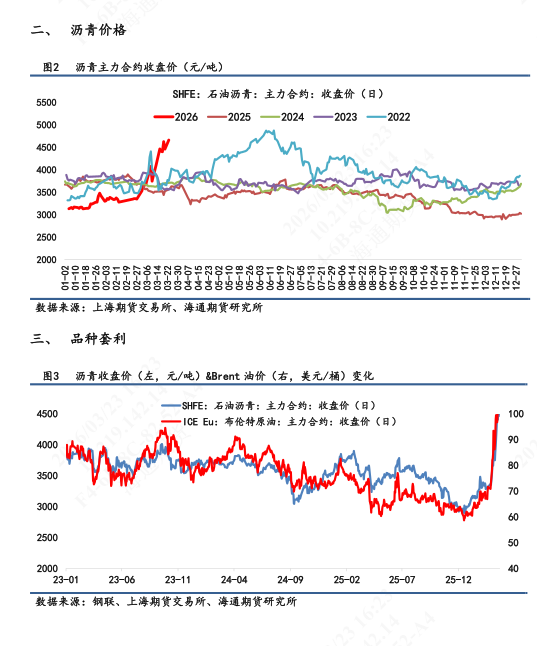 【沥青日报】BU价格日内震荡拉升，供应紧张预期下价格易涨难跌