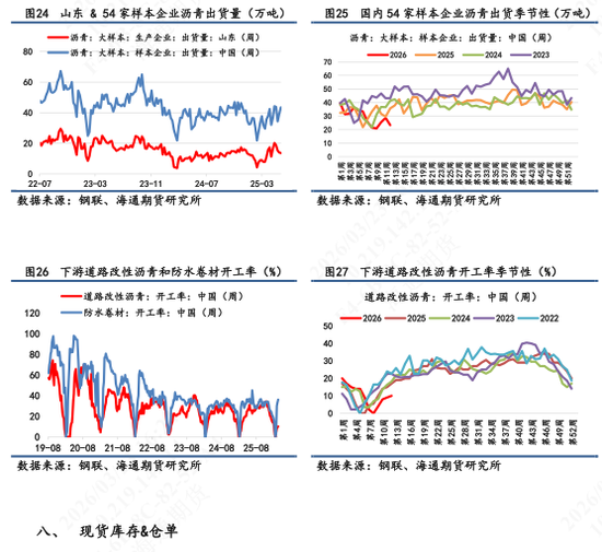 【沥青日报】BU价格日内震荡拉升，供应紧张预期下价格易涨难跌