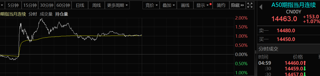 原油暴跌！伊朗强硬发声，五角大楼新动作！一季报业绩抢先看