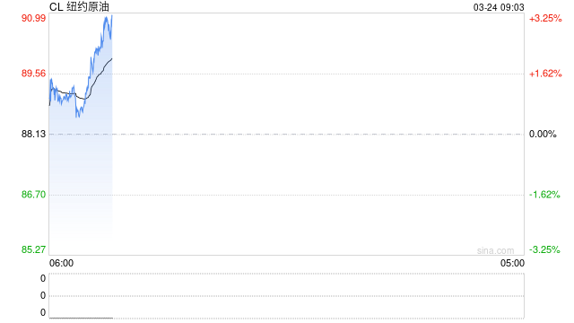 全球石油行业领袖集体拉响警报：伊朗战争将损害世界经济