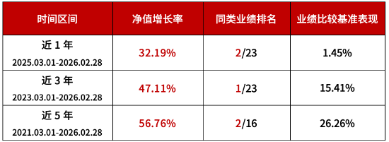 “固收+”名将张永志实力护航 华商瑞鑫定期开放债券3月23日开放申赎