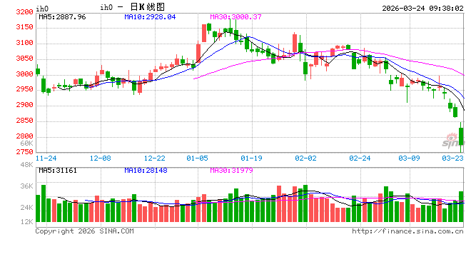 光大期货：3月24日金融日报