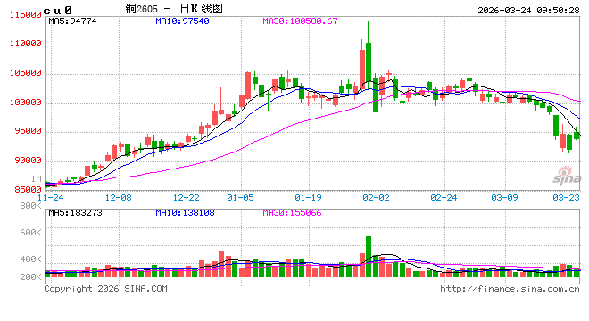 光大期货：3月24日有色金属日报